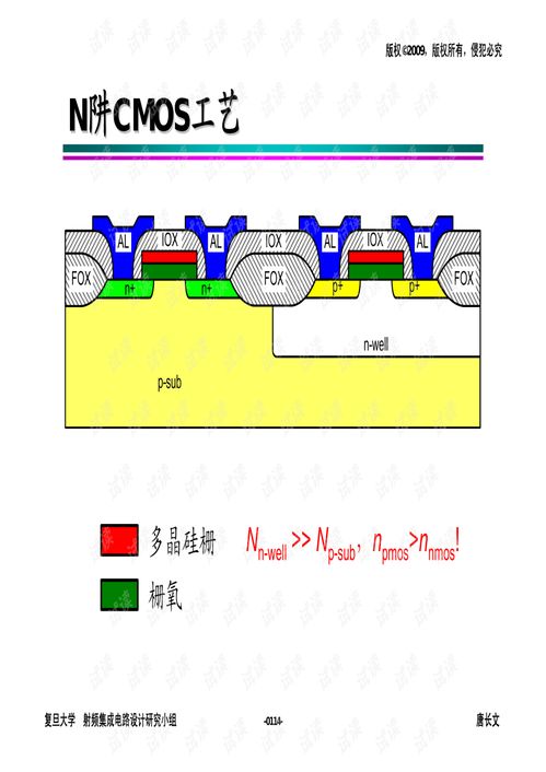 高級模擬集成電路設(shè)計的挑戰(zhàn)與創(chuàng)新